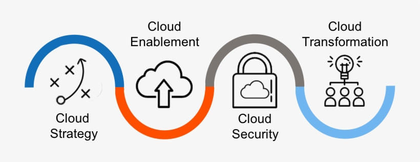 Service Themes Image V2 Service Themes Image V2 - Cloud Computing, transparent png #975397