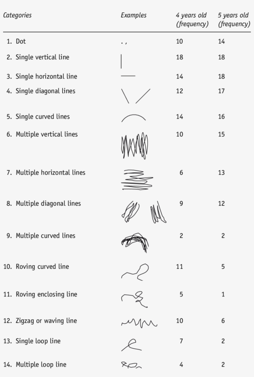 Developmental Changes In Scribbles - Handwriting, transparent png #975421