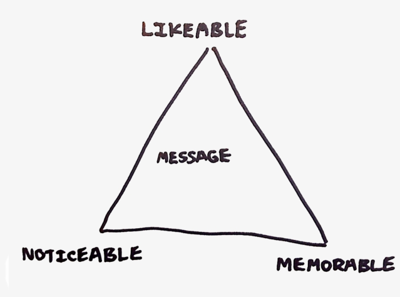 Did You Know You Have Around 50 Thoughts A Minute That's - Triangle, transparent png #975485