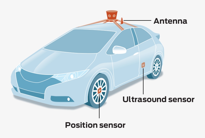 Self Driving Car Png, transparent png #976038