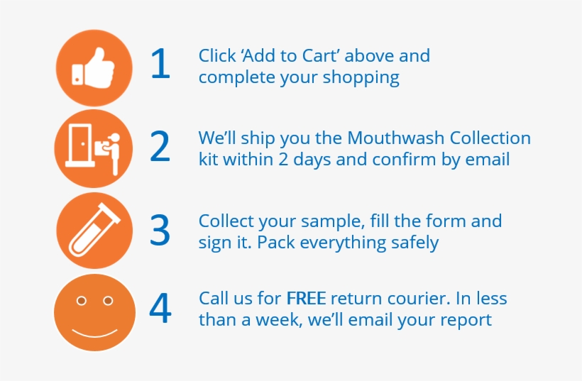 Sperm Response Panel - Pouce, transparent png #9702698