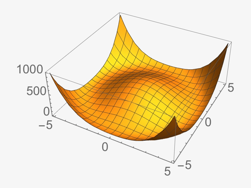 Mexican Hat Potential - Plot, transparent png #9704497