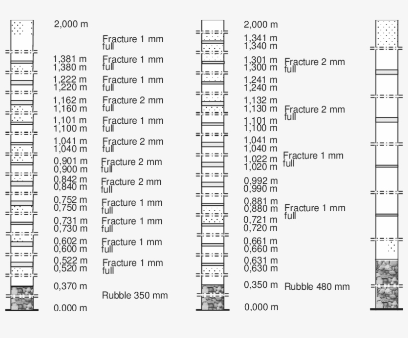 Control Holes Profiles Performed On The Basis Of Results - Number, transparent png #9704544