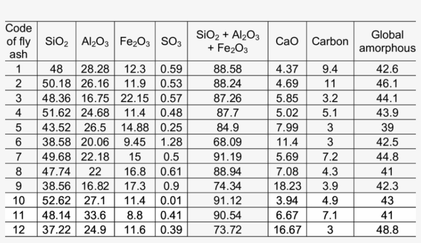 Chemical Composition Of Fly Ashes - Shoe Size Chart, transparent png #9705192