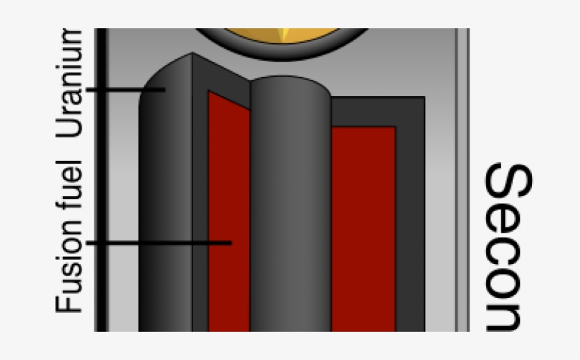 Kim Jong-un Has Stated North Korea Has Powerful Hydrogen - Hydrogen Bomb, transparent png #9705295