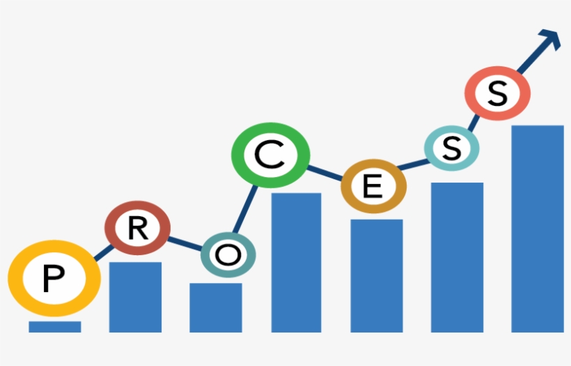 Consistent Process Leads To Predictable Results In - Circle, transparent png #9705929