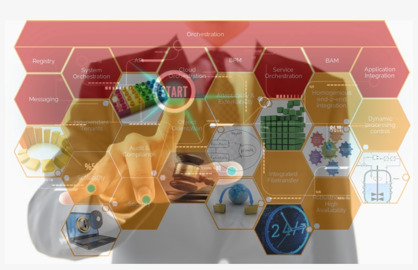 Automation And Orchestration A Conclusion - Home Page, transparent png #9706578