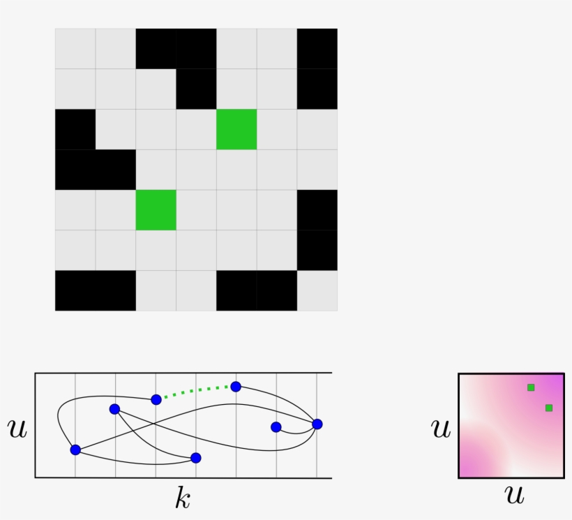 Exchangeable Random Graph From Graphon - Art, transparent png #9709330