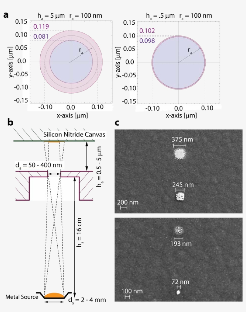 Calculation And Images Of Geometric Smearing - Diagram, transparent png #9709966