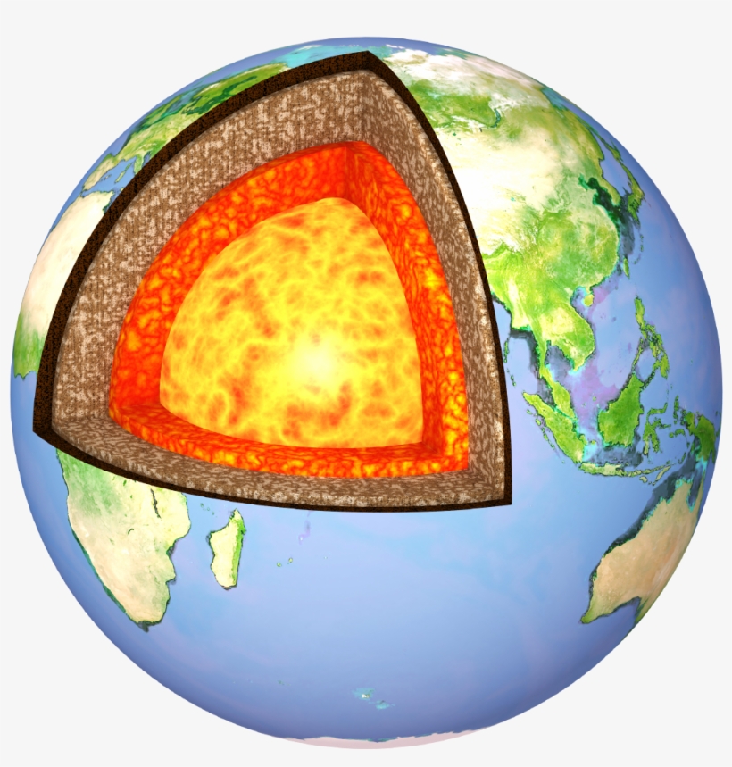 1457 X 1318 3 - Structure Of Earth Egg, transparent png #9710737
