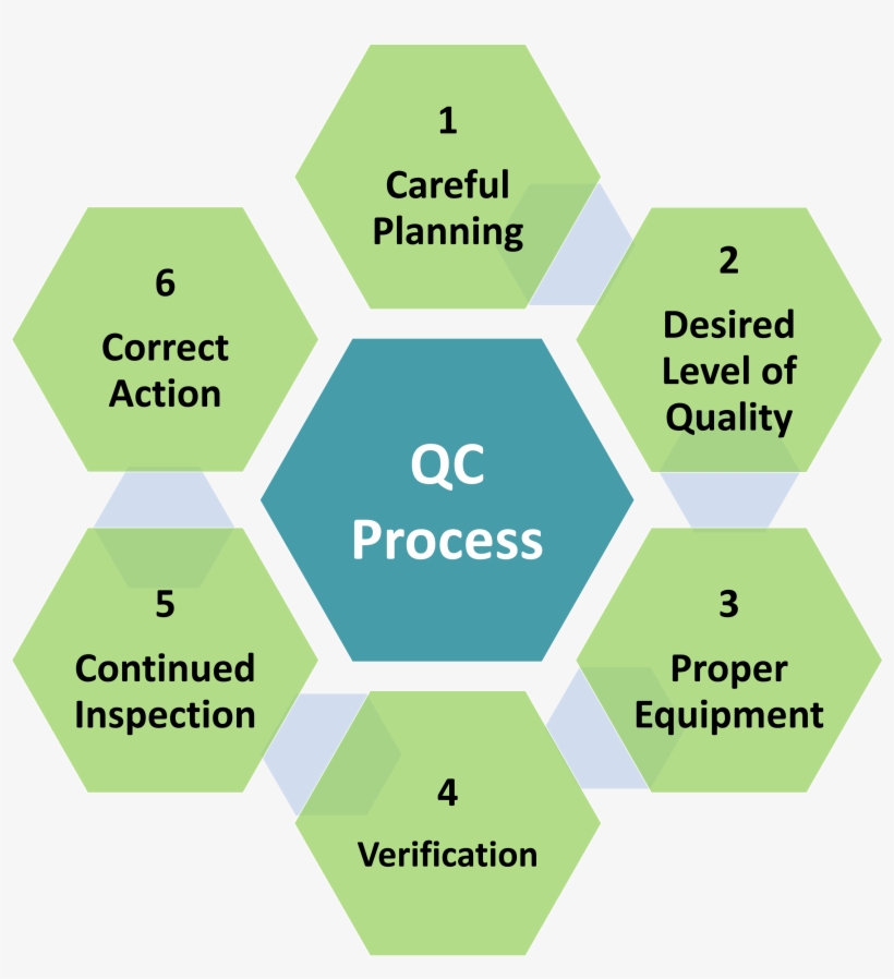 Our Qualified Team Performs File Remediation To Identify - Aggregate Turnover In Gst, transparent png #9711844