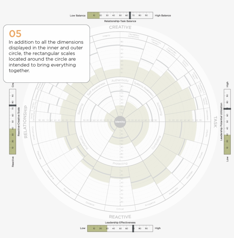 Summary Dimensions - Reactive To Creative Journey, transparent png #9712232