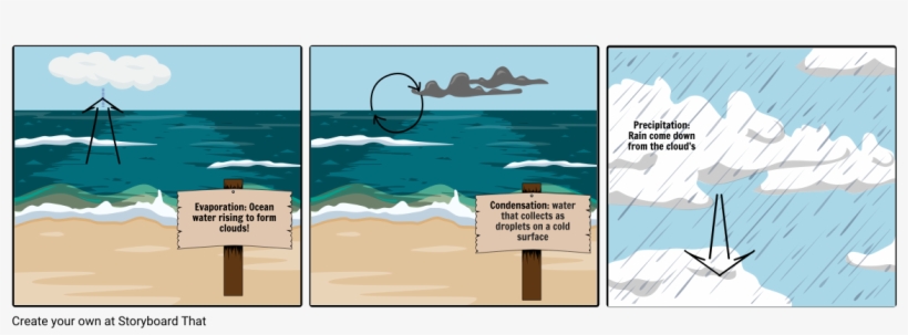 Water Cycle - Sea, transparent png #9713318