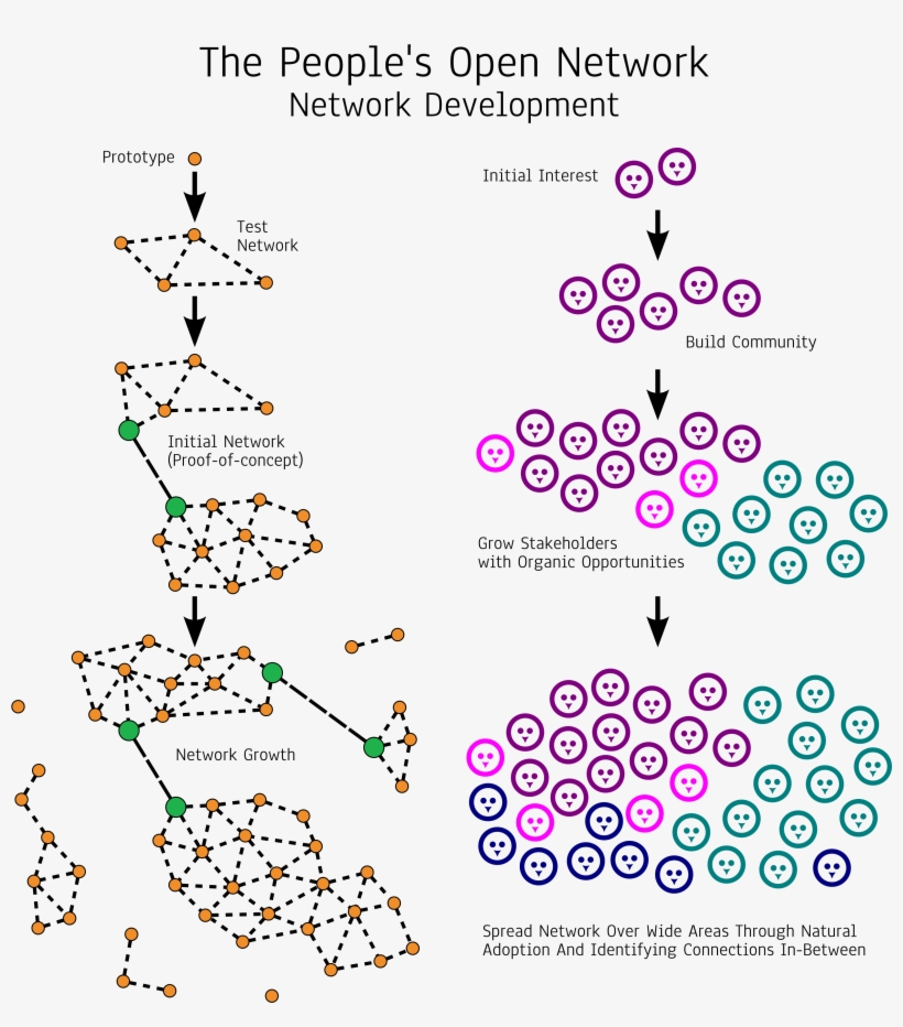 Png - Number, transparent png #9713806