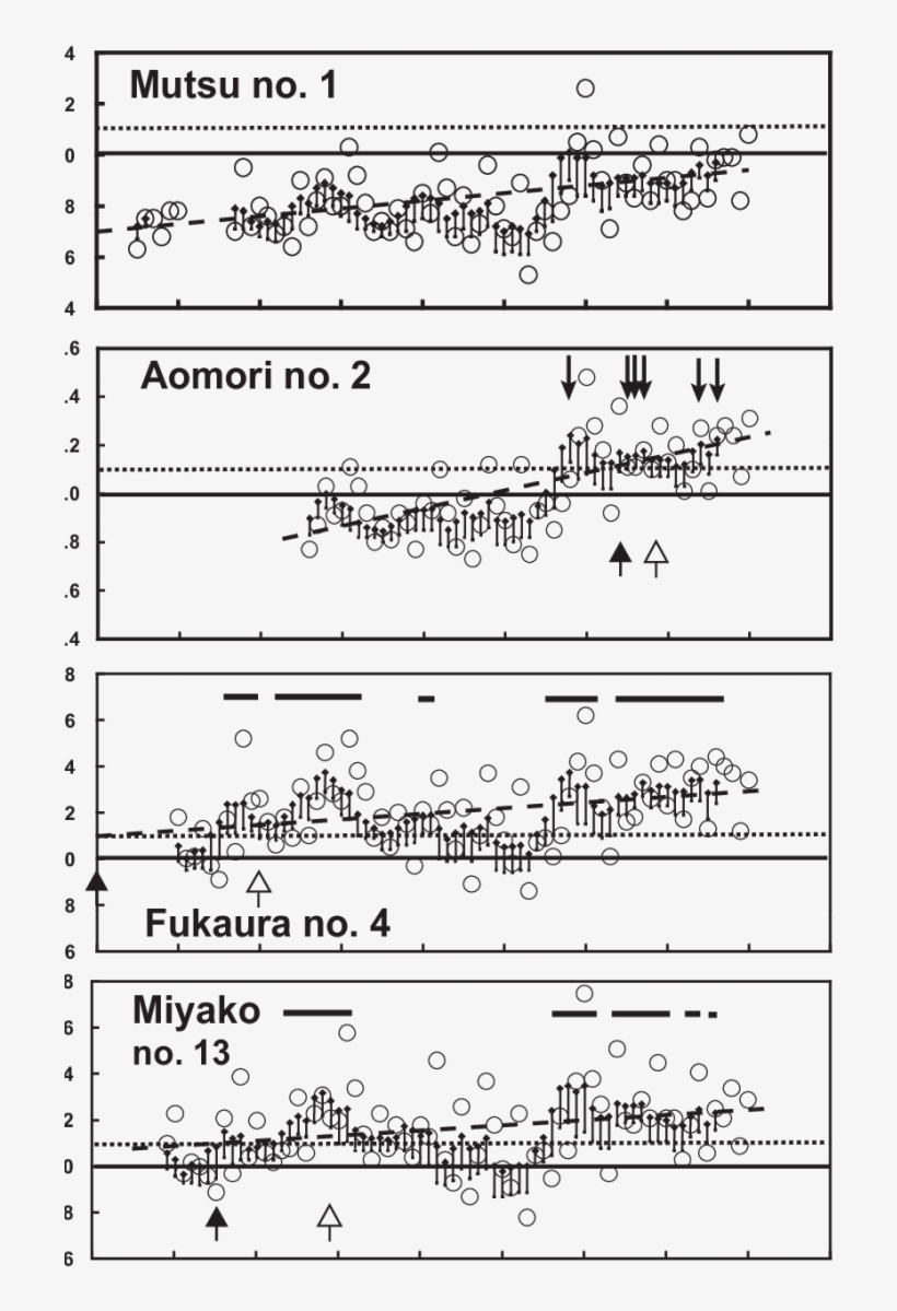 Changes In Tsi In Mutsu No Aomori No Fukaura No Of - Document, transparent png #9715825
