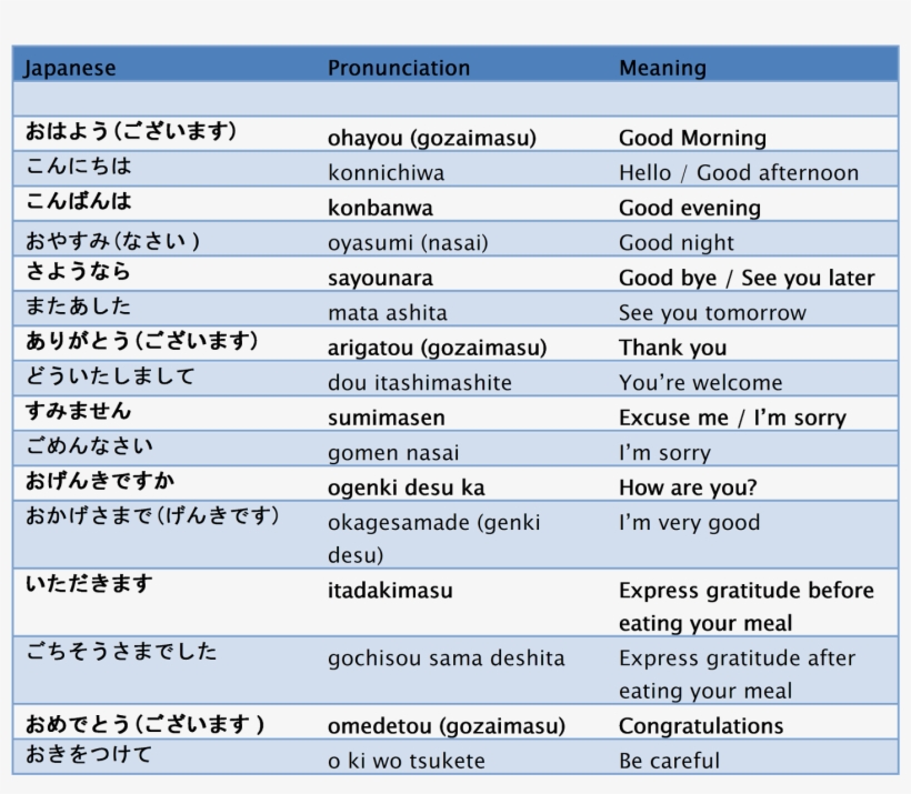 How Do You Learn Basic Lessons On - Basic Japanese Greetings, transparent png #9717055