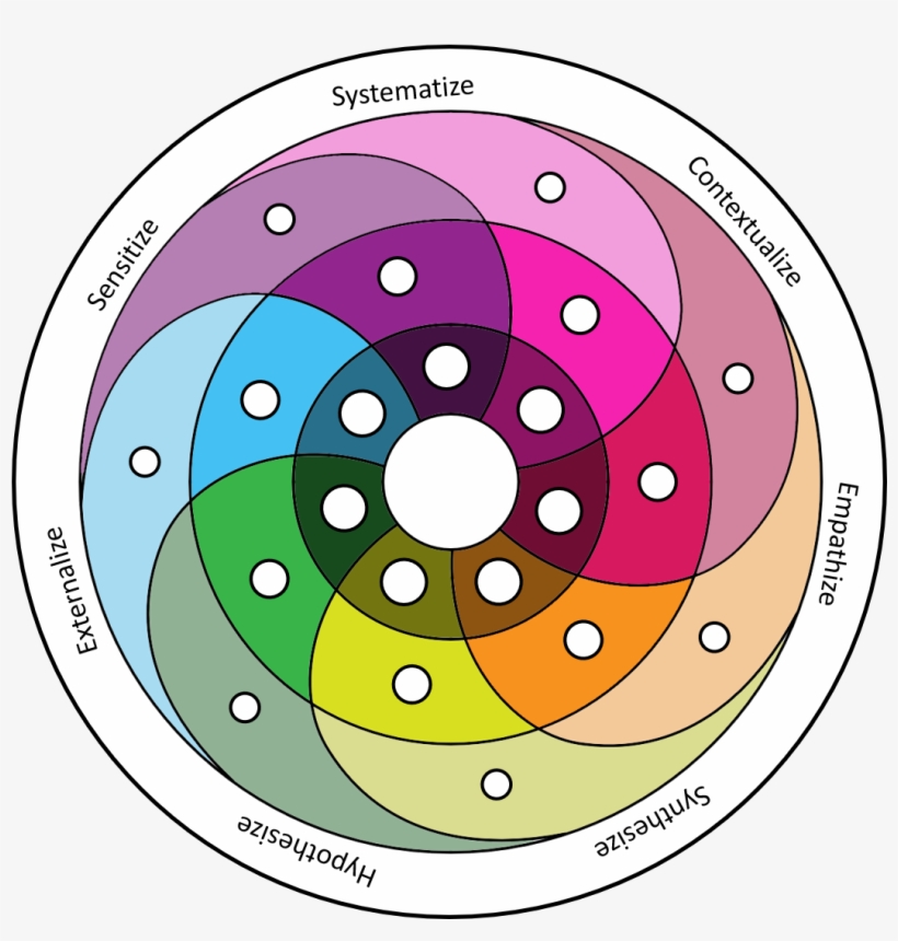 Innovation Vortex Jurgen, transparent png #9717847