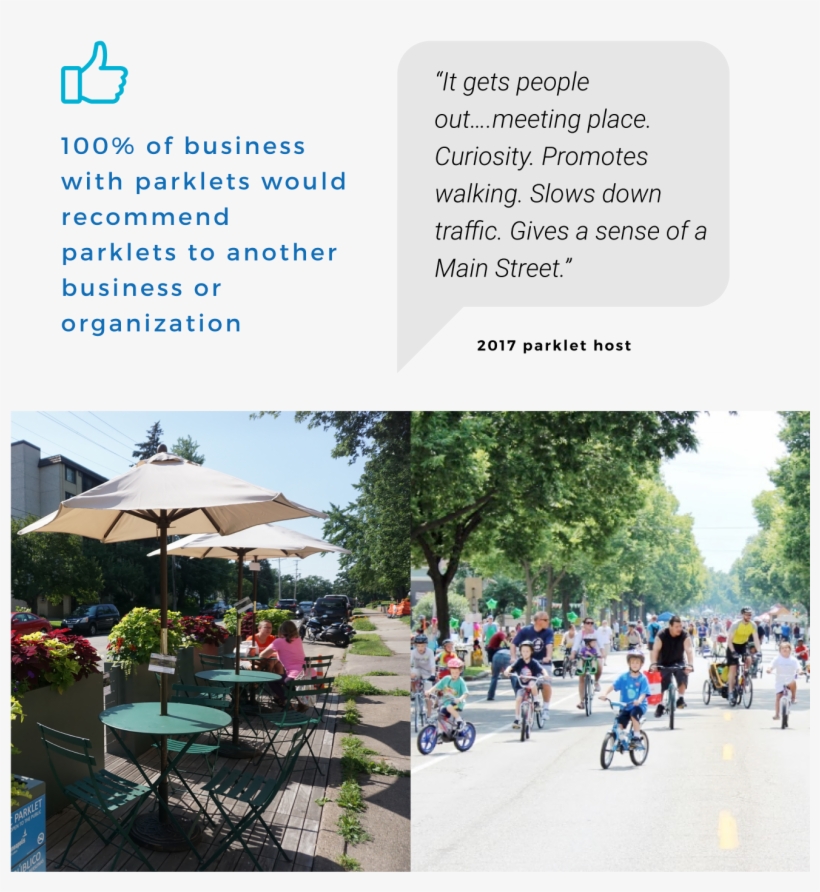 100% Of Business With Parklets Would Recommend Parklets - Mountain Bike, transparent png #9718883