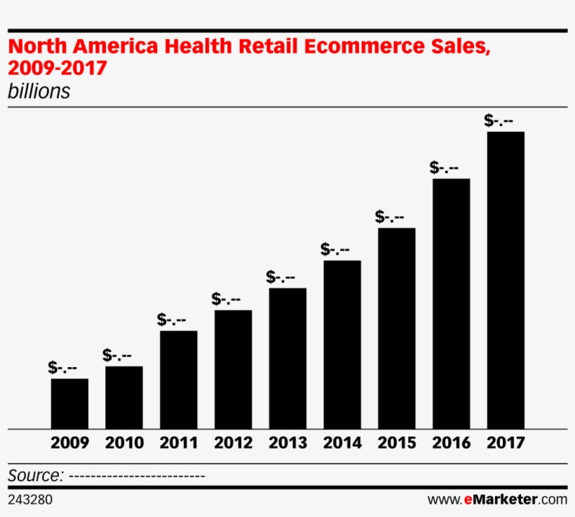 North America Health Retail Ecommerce Sales, 2009-2017 - Taxes Of Property Countries, transparent png #9719004