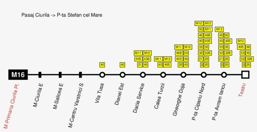 Map Line M16 - Number, transparent png #9719735
