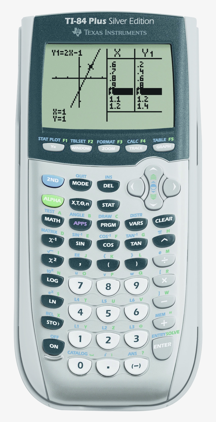 Jpg Freeuse Ontario Math Links April - Ti 84 Plus Silver Edition, transparent png #9720623
