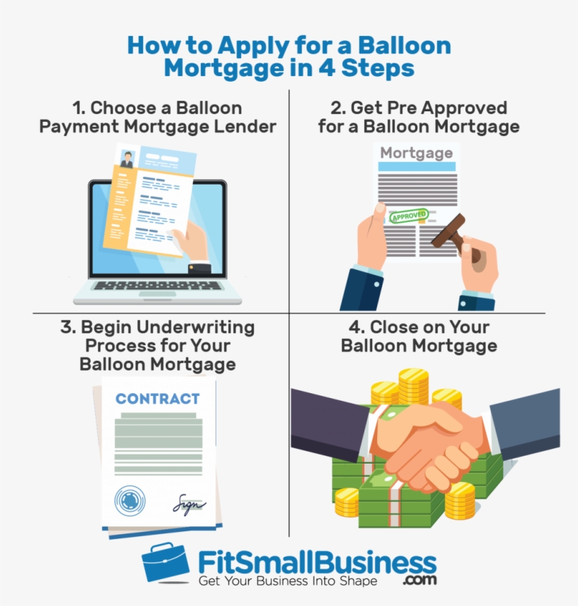 Balloon Mortgage - Diagram, transparent png #9721100