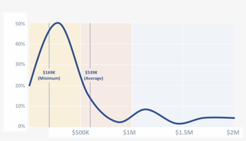What Others Paid $ - Diagram, transparent png #9721678