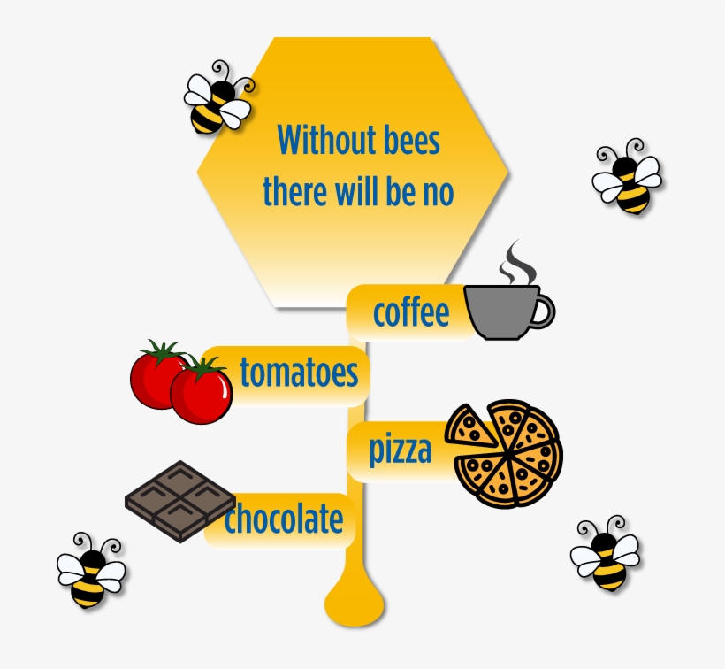 So, Without Bees There's No - New Haven Reads, transparent png #9725377
