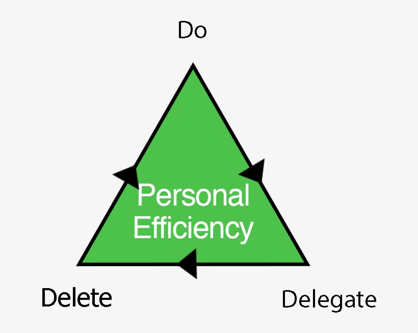 9 Triangles Individual 5 Efficiency - Triangle, transparent png #9727018