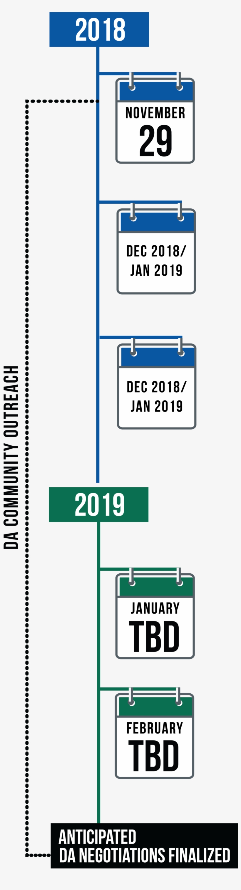 Timeline Da Community Outreach - Number, transparent png #9730280