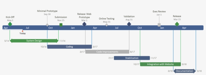 Png Free Charts Timiz Conceptzmusic Co - Timeline Gantt Chart, transparent png #9730484