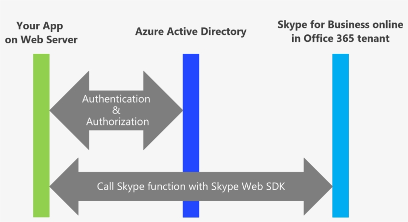 Integration Of Skype For Business Into Applications, transparent png #9731278
