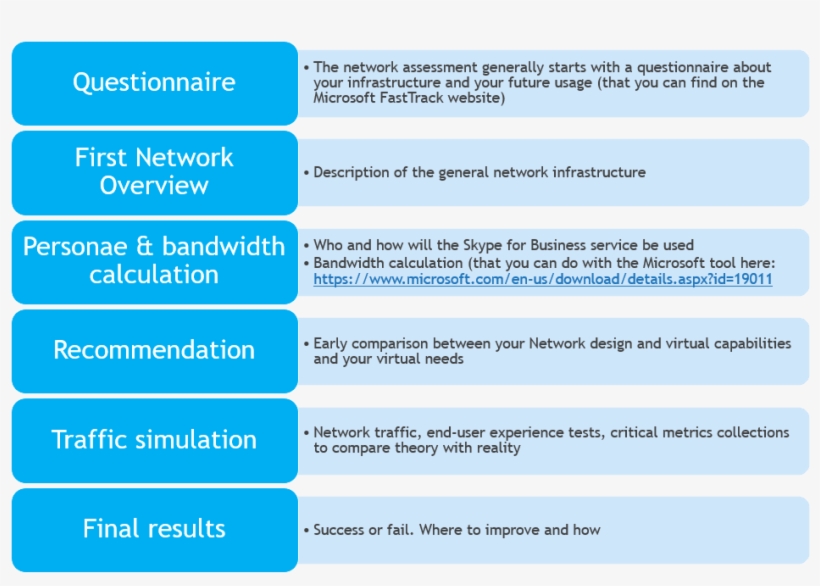 B1 - Pledge Card Donation, transparent png #9731440