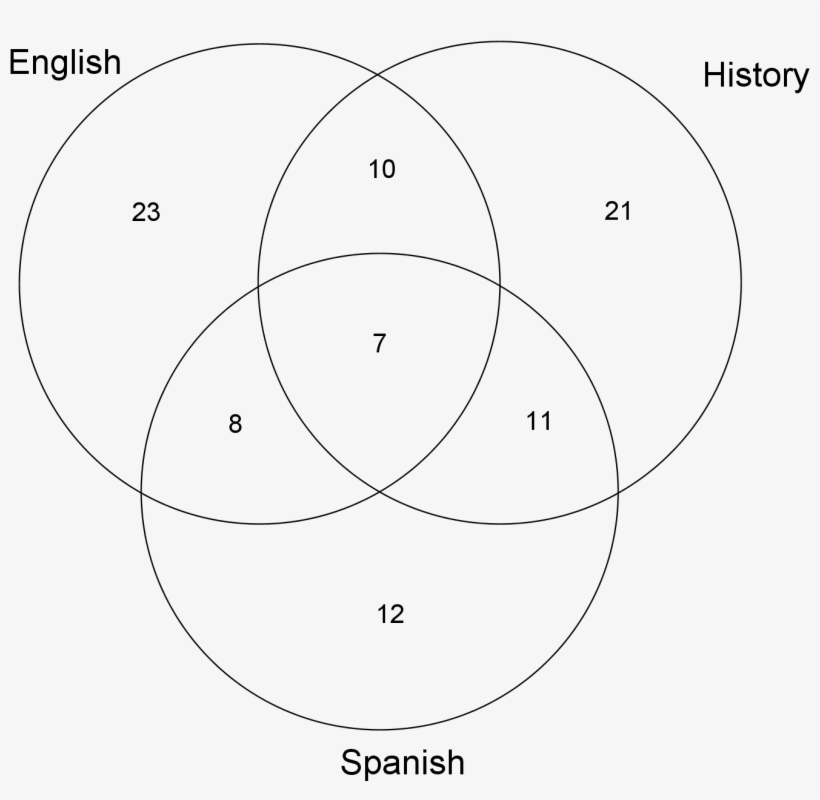 This - Circle, transparent png #9731947