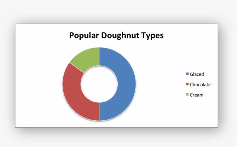 Images/chart Doughnut1 - Kivy Python Pie Chart, transparent png #9732255