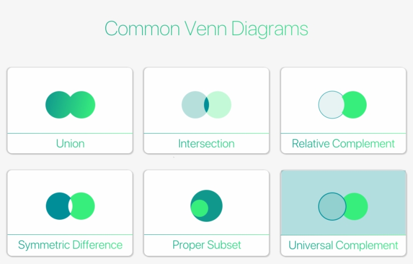 Starting With The Very Basic Notation For A Set & It's - Circle, transparent png #9732389