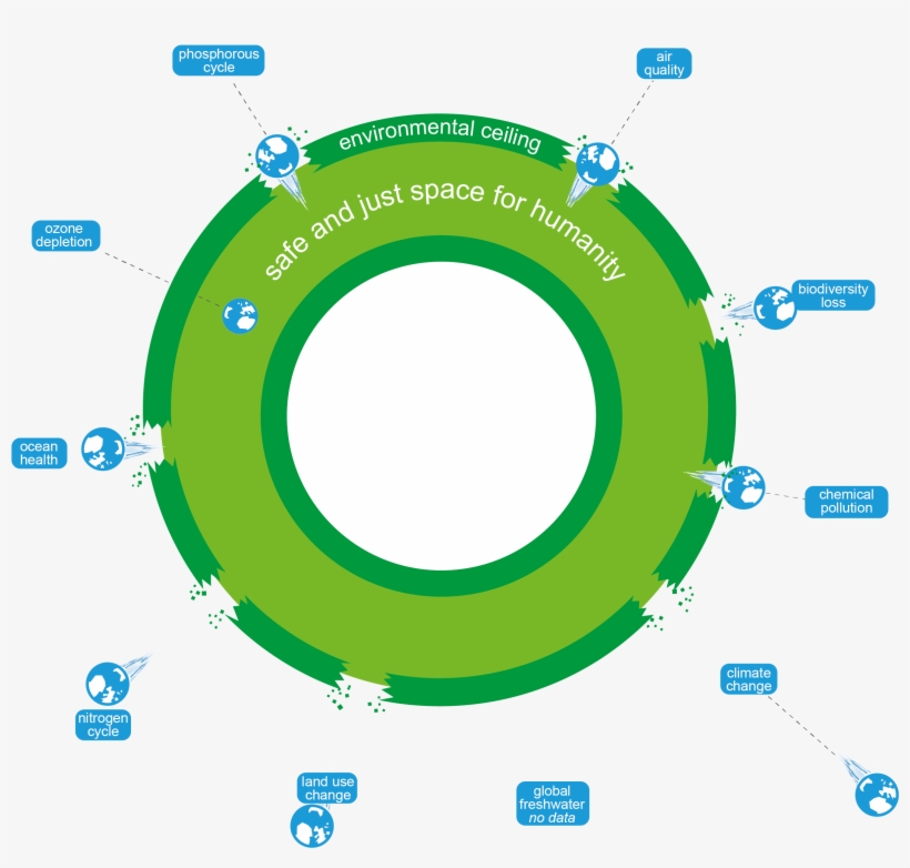 Oxfam Doughnut - Doughnut Economics Png, transparent png #9732492