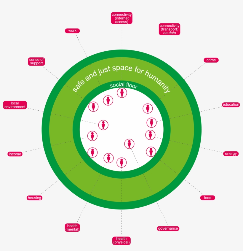 Oxfam Doughnut - Circle, transparent png #9732560