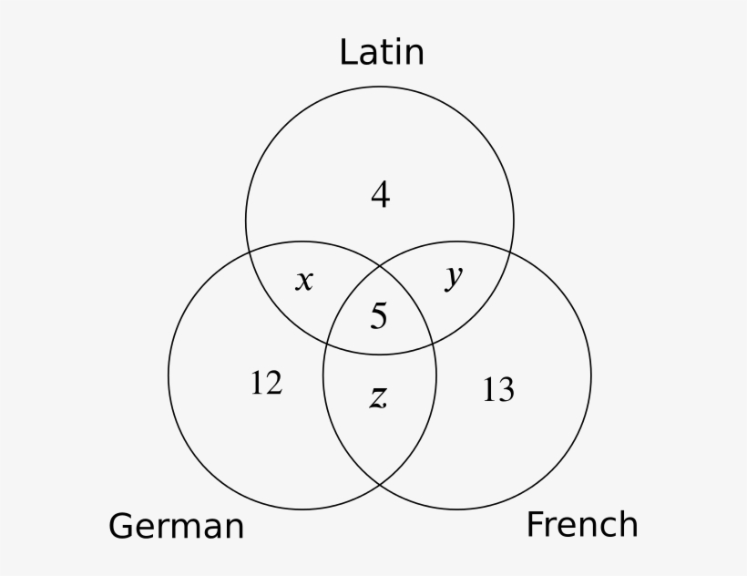 Venn Diagram Showing The Given Numbers For French, - Circle, transparent png #9732601