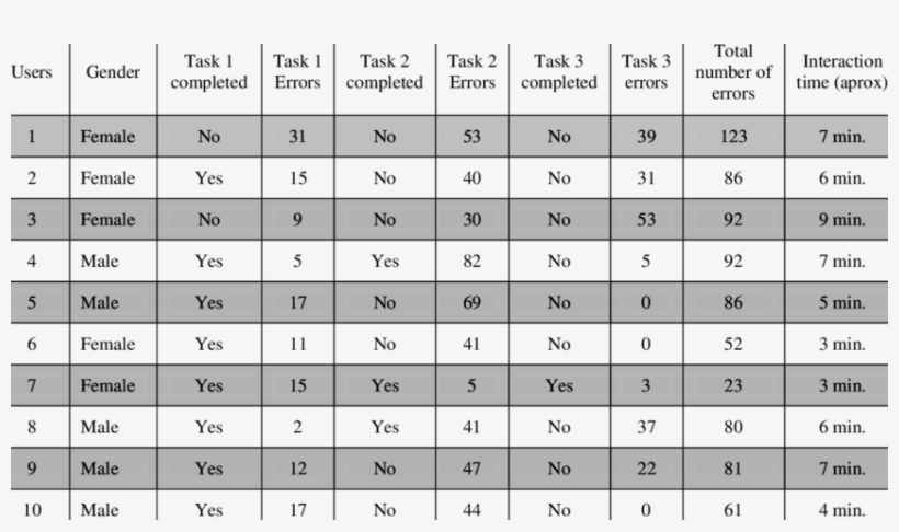 General Results Obtained In The Interaction Between - Zedd, transparent png #9732613