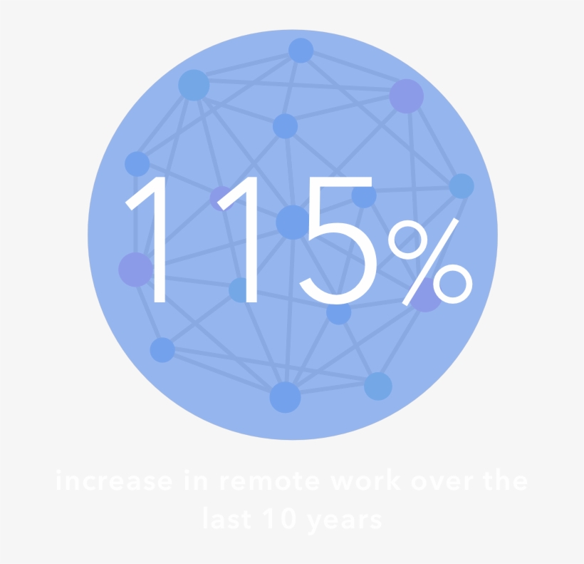Venn Diagram Copy - Circle, transparent png #9732662