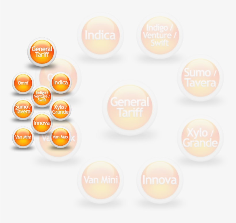 Home About Us Tariff Contact Us - Circle, transparent png #9734391