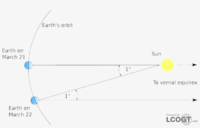 Star Background 05 Apr 2012 - Diagram, transparent png #9734515
