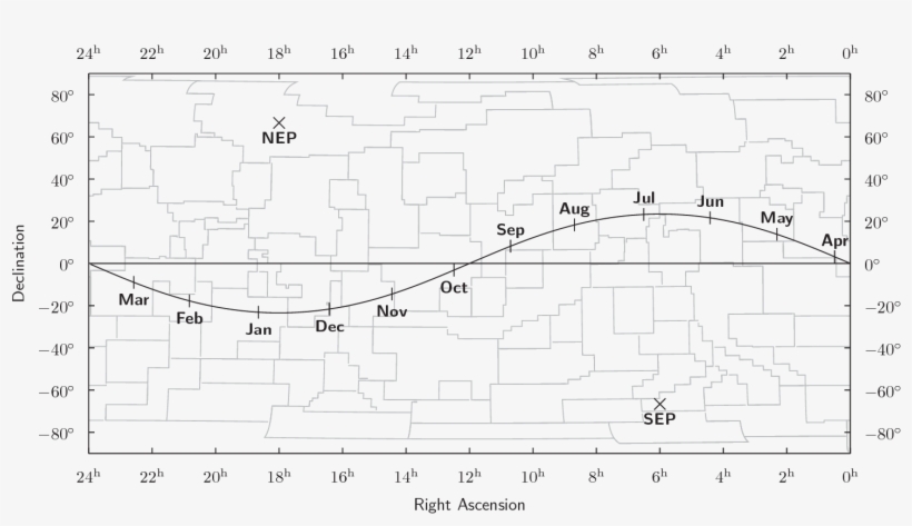 How To Use Your Planisphere - Diagram, transparent png #9734555