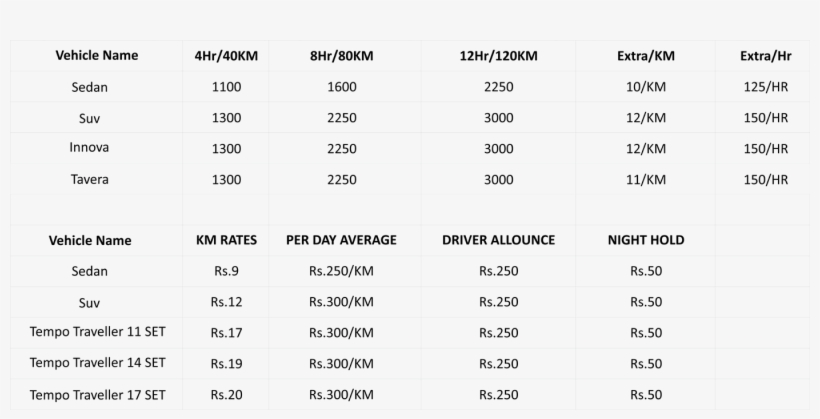 Car Rental Ahmedabad Rates - Number, transparent png #9734735