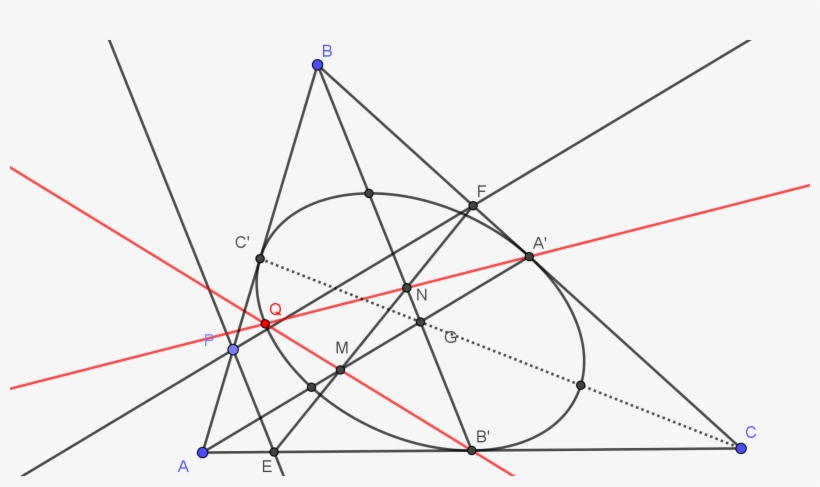 Enter Image Description Here - Circle, transparent png #9736668