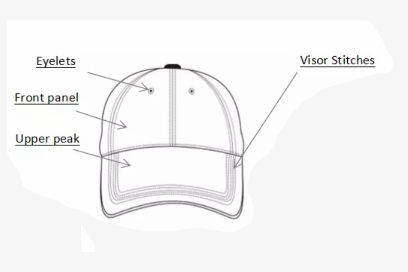 Baseball Caps' Definitions And Parts Name - Diagram, transparent png #9737423