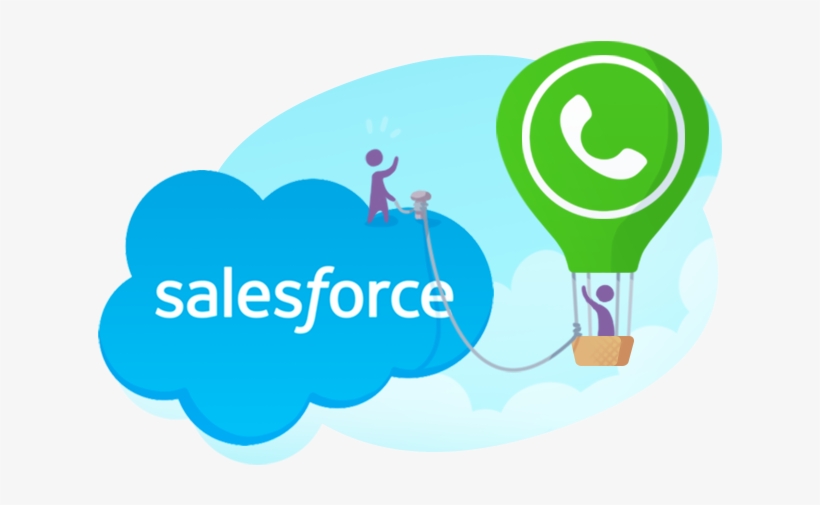 Aircall Salesforce Integration - Salesforce Commerce Cloud Logo, transparent png #9739926