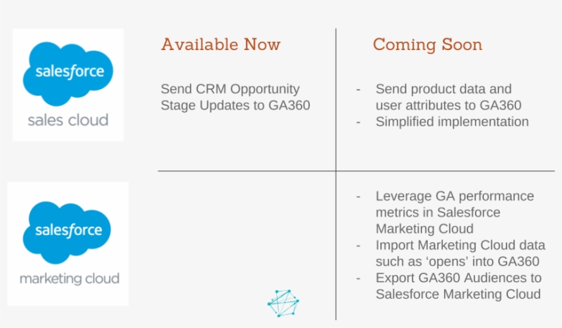 Pasted Image 0 - Salesforce.com, transparent png #9740072