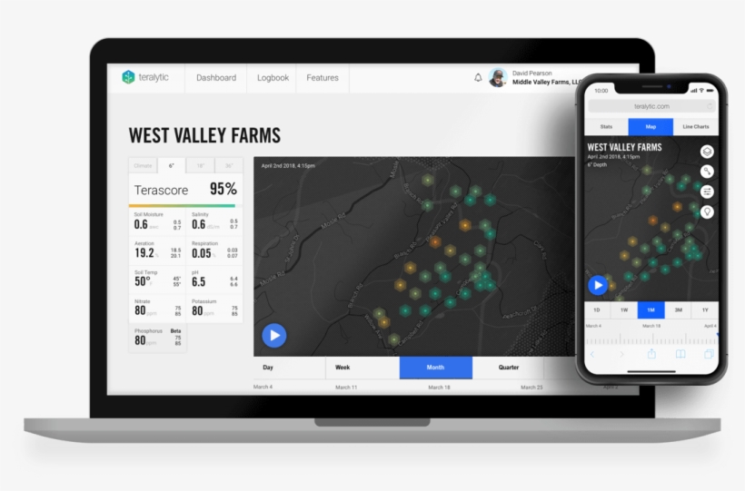 A Detailed View Of Your Farm's Soil Quality - Operating System, transparent png #9741727